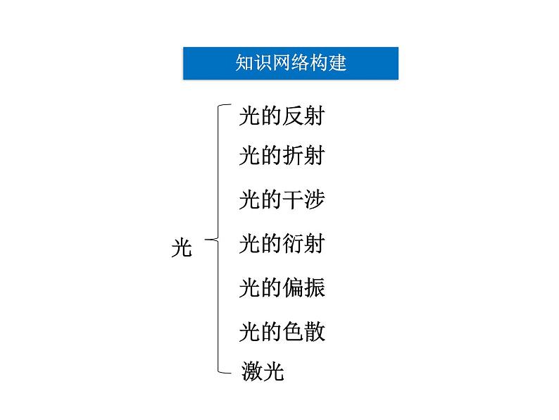 优化方案物理：第13章 本章优化总结 课件（人教版选修3-4）04