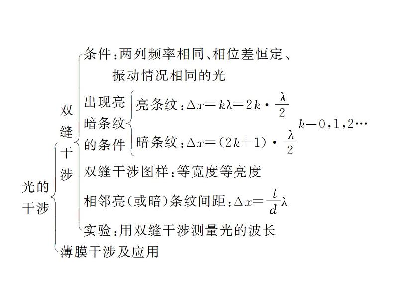 优化方案物理：第13章 本章优化总结 课件（人教版选修3-4）07