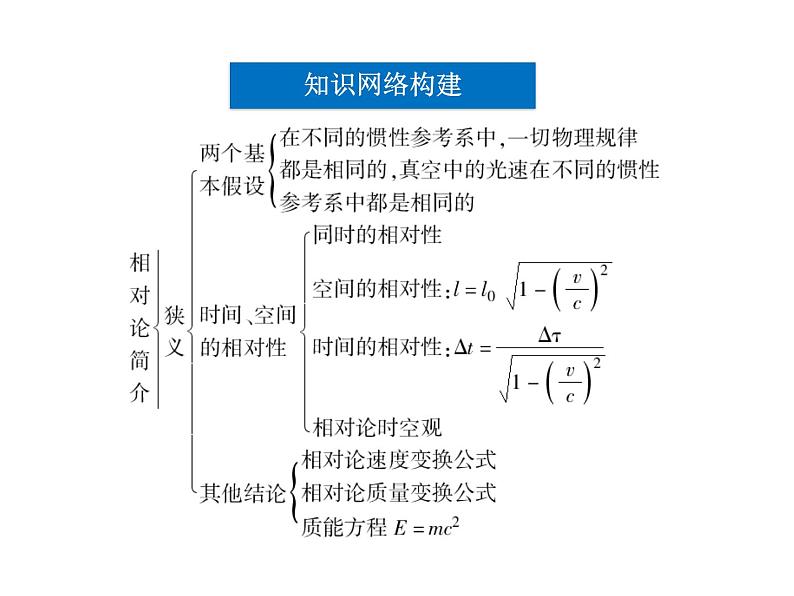 优化方案物理：第15章 本章优化总结 课件（人教版选修3-4）第4页