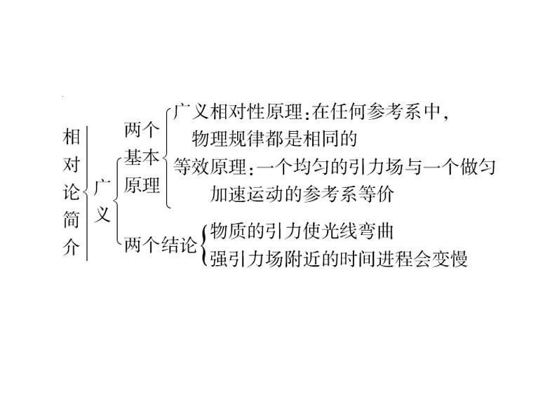 优化方案物理：第15章 本章优化总结 课件（人教版选修3-4）第5页