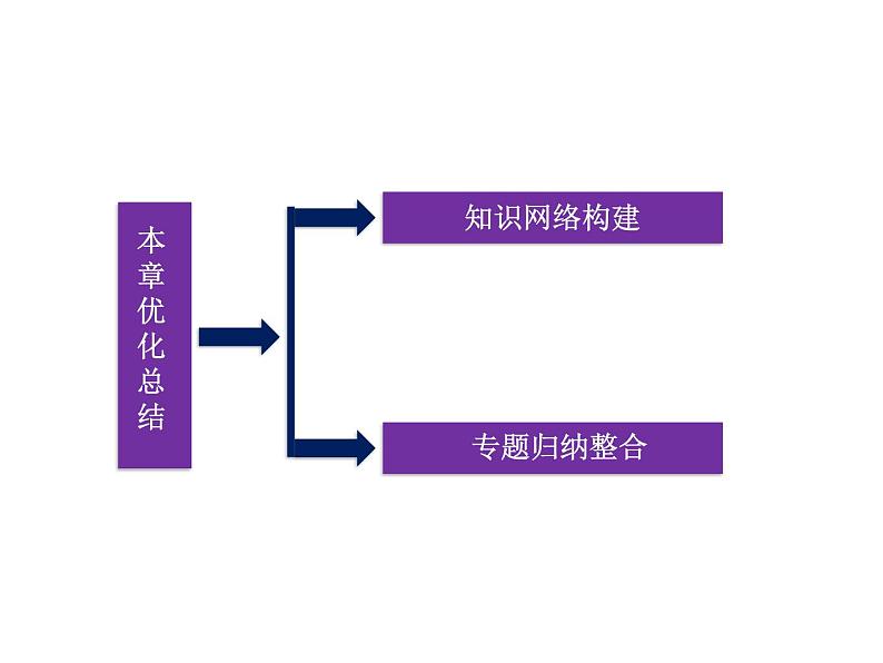 优化方案物理：第14章 本章优化总结 课件（人教版选修3-4）03