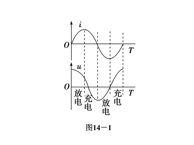 优化方案物理：第14章 本章优化总结 课件（人教版选修3-4）07