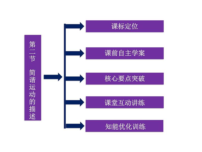 优化方案物理：11.2 简谐运动的描述 课件（人教版选修3-4）03