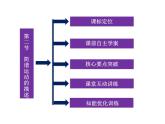 优化方案物理：11.2 简谐运动的描述 课件（人教版选修3-4）