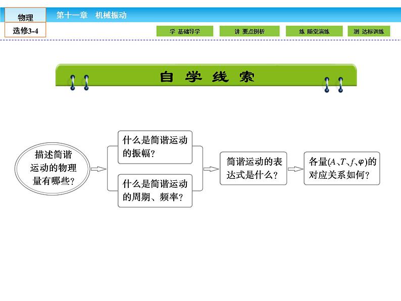 （人教版）高中物理选修3-4课件：11.2简谐运动的描述02