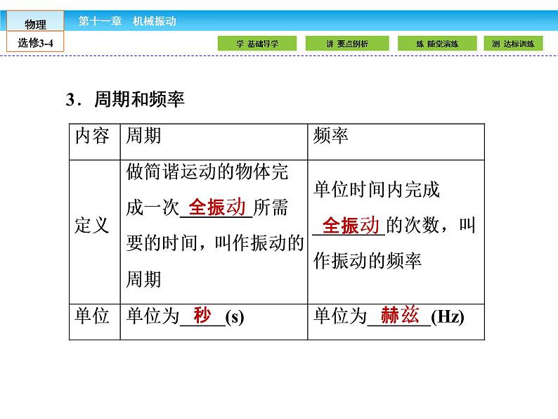 （人教版）高中物理选修3-4课件：11.2简谐运动的描述05