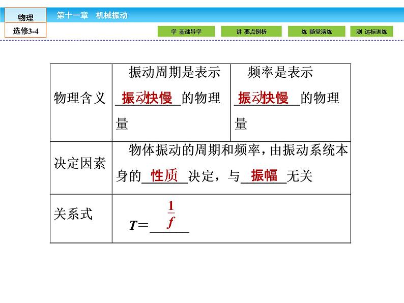 （人教版）高中物理选修3-4课件：11.2简谐运动的描述06