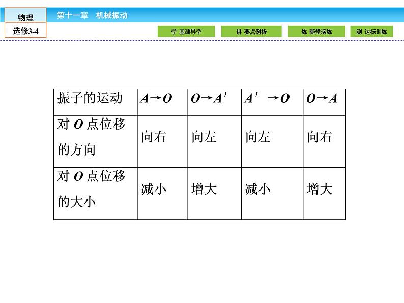 （人教版）高中物理选修3-4课件：11.1简谐运动07