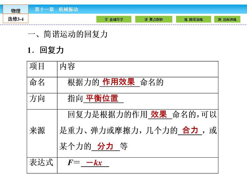 （人教版）高中物理选修3-4课件：11.3简谐运动的回复力和能量04