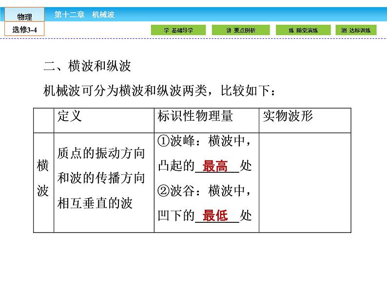 （人教版）高中物理选修3-4课件：12.1波的形成和传播第8页