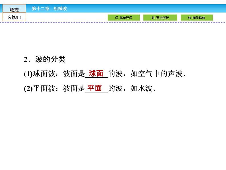 （人教版）高中物理选修3-4课件：12.6惠更斯原理05