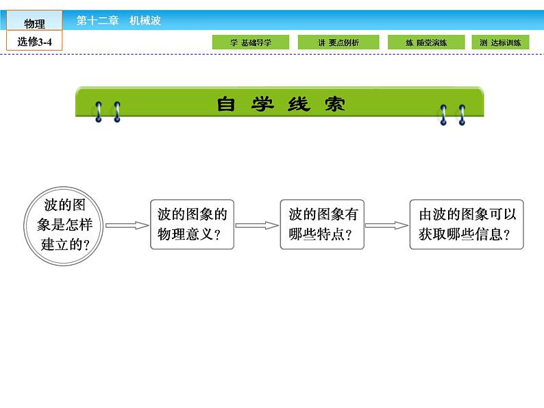 （人教版）高中物理选修3-4课件：12.2波的图象02