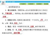 （人教版）高中物理选修3-4课件：12.2波的图象