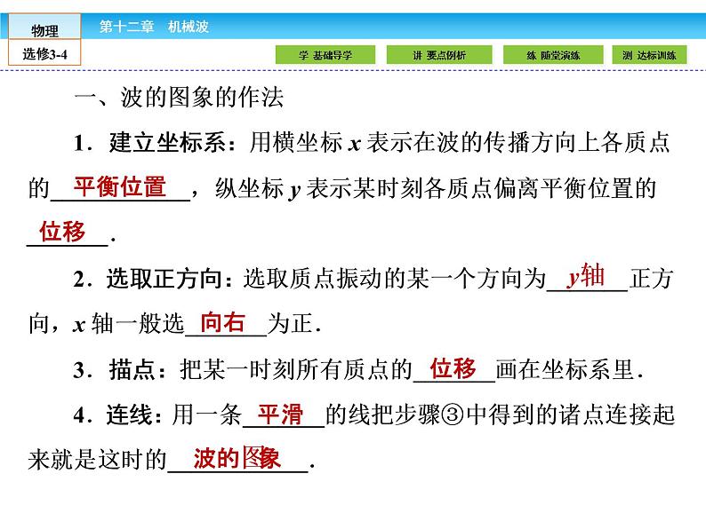 （人教版）高中物理选修3-4课件：12.2波的图象04