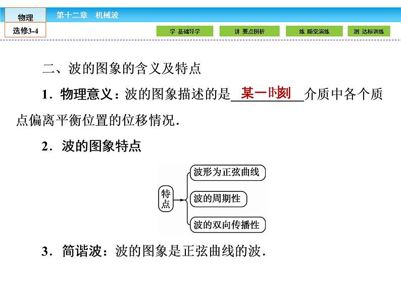 （人教版）高中物理选修3-4课件：12.2波的图象05