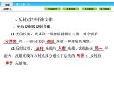 （人教版）高中物理选修3-4课件：13.1光的反射和折射