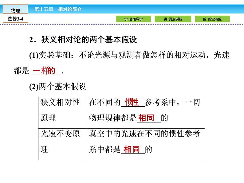 （人教版）高中物理选修3-4课件：15.1-2相对论的诞生 时间和空间的相对性07