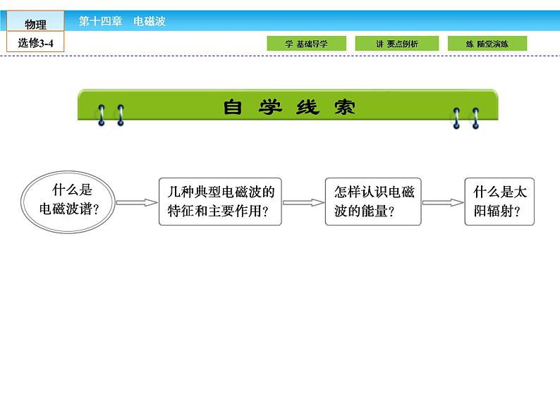 （人教版）高中物理选修3-4课件：14.5电磁波谱02