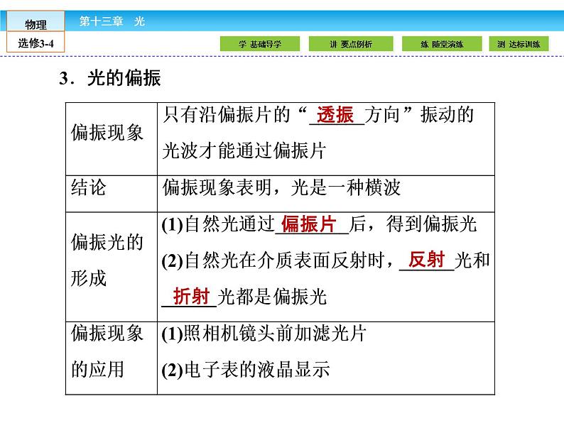 （人教版）高中物理选修3-4课件：13.5-6光的衍射 光的偏振08