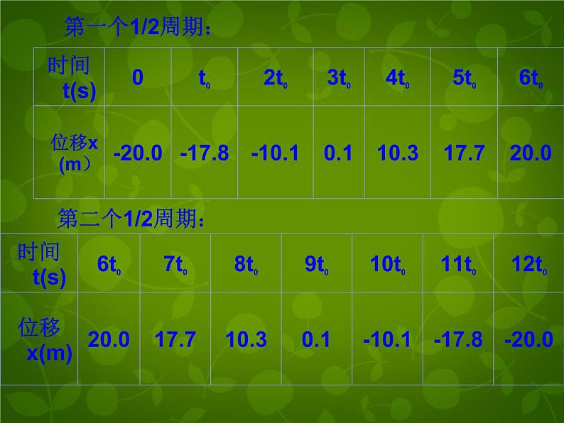 高中物理 11.1简谐运动课件 新人教版选修3-408