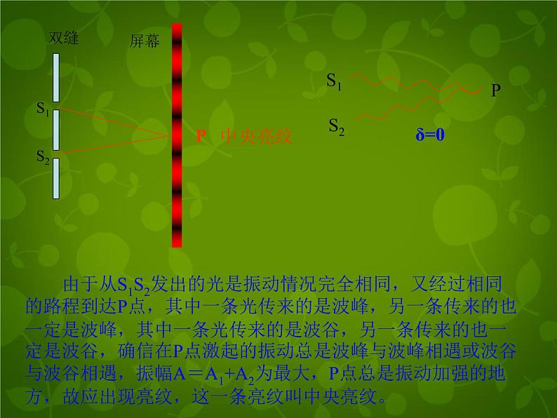 高中物理 13.3光的干涉课件 新人教版选修3-404