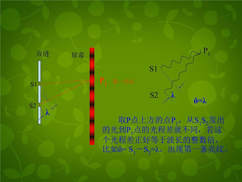 高中物理 13.3光的干涉课件 新人教版选修3-405