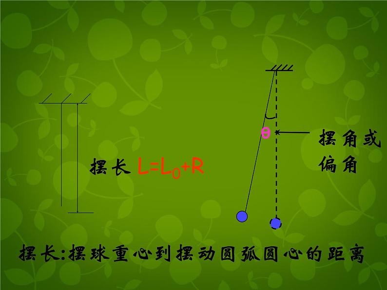 高中物理 11.4单摆课件 新人教版选修3-405