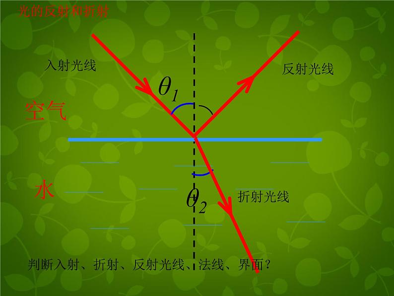 高中物理 13.1光的反射和折射课件 新人教版选修3-404