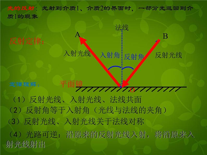 高中物理 13.1光的反射和折射课件 新人教版选修3-405