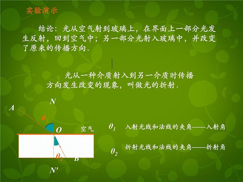 高中物理 13.1光的反射和折射课件 新人教版选修3-406