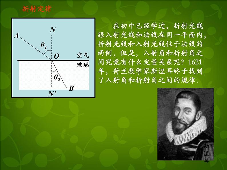 高中物理 13.1光的反射和折射课件 新人教版选修3-407