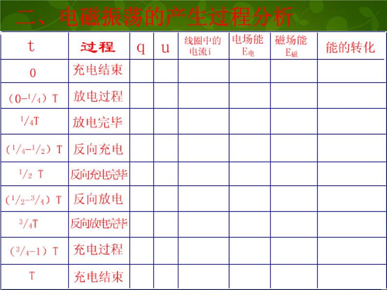 高中物理 14.6电磁振荡课件 新人教版选修3-403