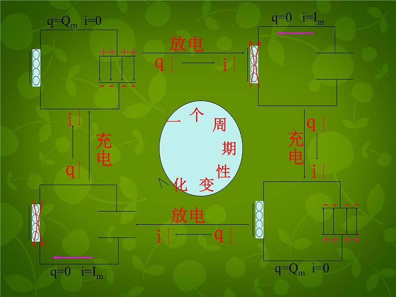 高中物理 14.6电磁振荡课件 新人教版选修3-404