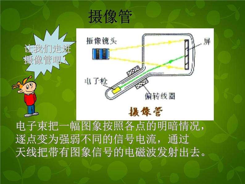 高中物理 14.4电磁波与信息化社会课件 新人教版选修3-408