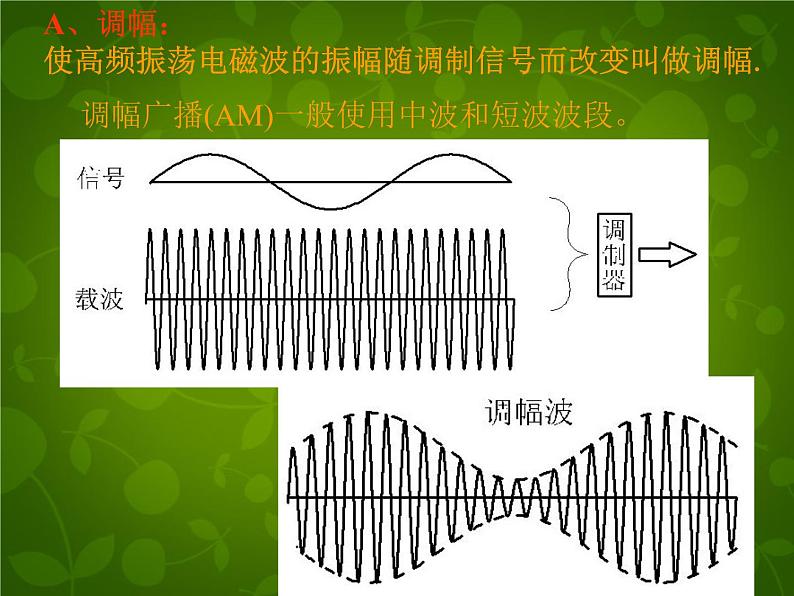 高中物理 14.3电磁波的发射和接收课件 新人教版选修3-406