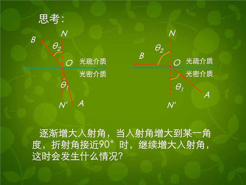 高中物理 13.2全反射课件 新人教版选修3-404