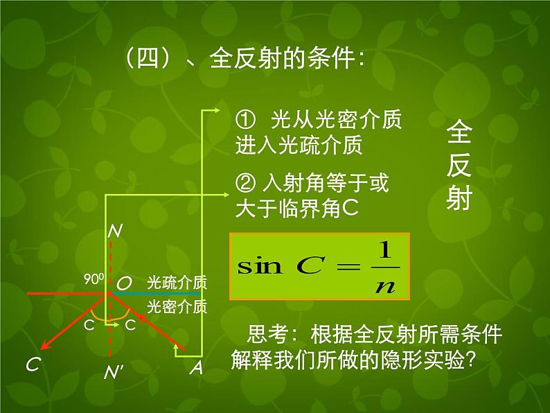 高中物理 13.2全反射课件 新人教版选修3-408