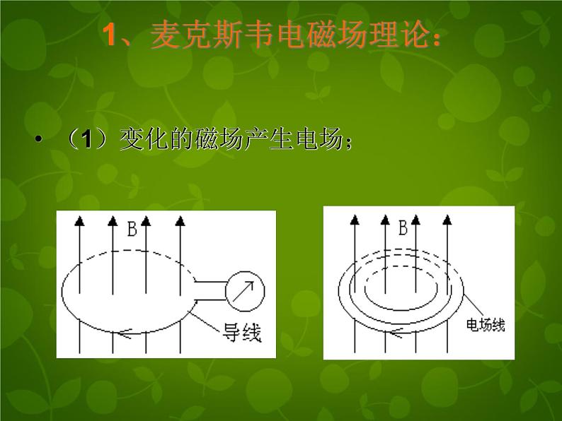 高中物理 14.1电磁波的发现课件 新人教版选修3-402