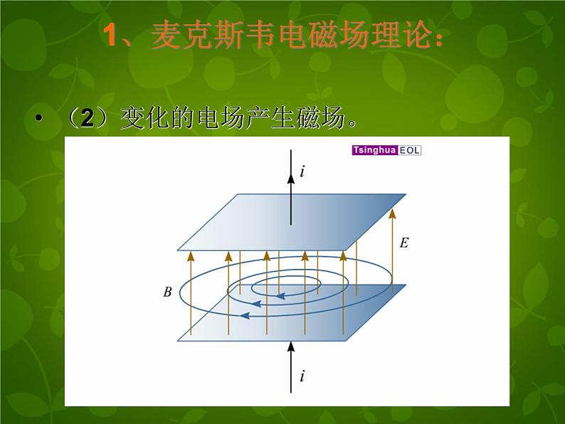 高中物理 14.1电磁波的发现课件 新人教版选修3-403