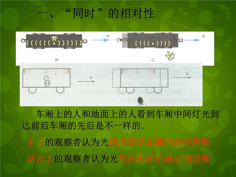 高中物理 15.2时间和空间的相对性课件 新人教版选修3-403