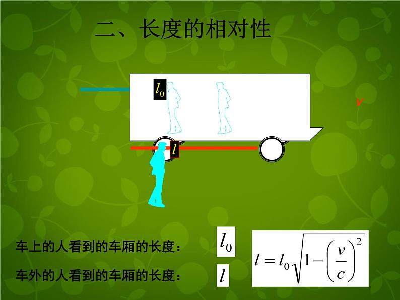 高中物理 15.2时间和空间的相对性课件 新人教版选修3-405