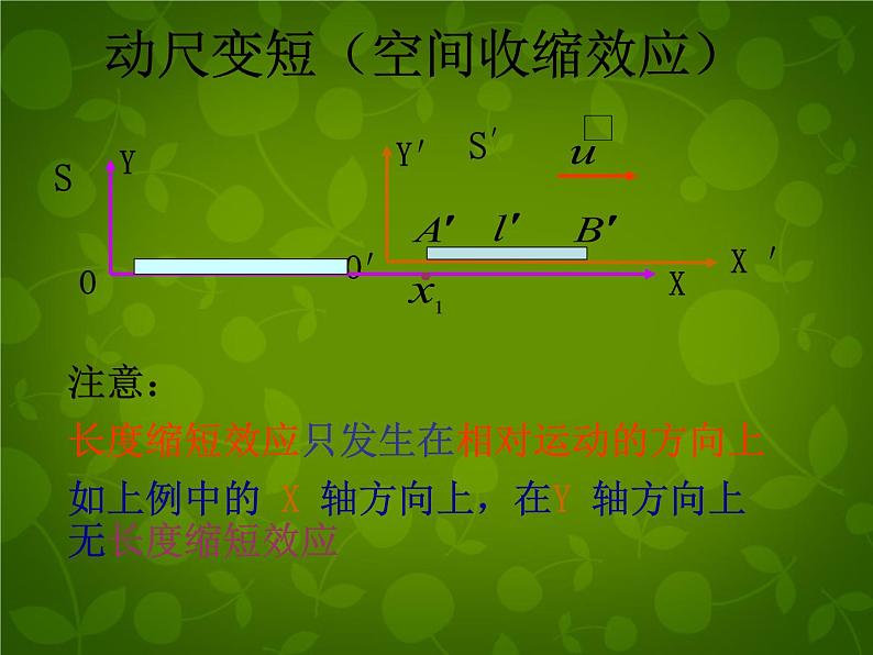 高中物理 15.2时间和空间的相对性课件 新人教版选修3-406