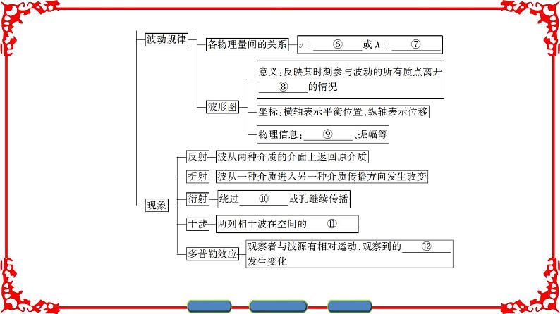 高中物理人教版选修3-4（课件）第十二章 机械波 章末分层突破03