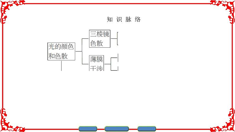 高中物理人教版选修3-4（课件）第十三章 光 7 803