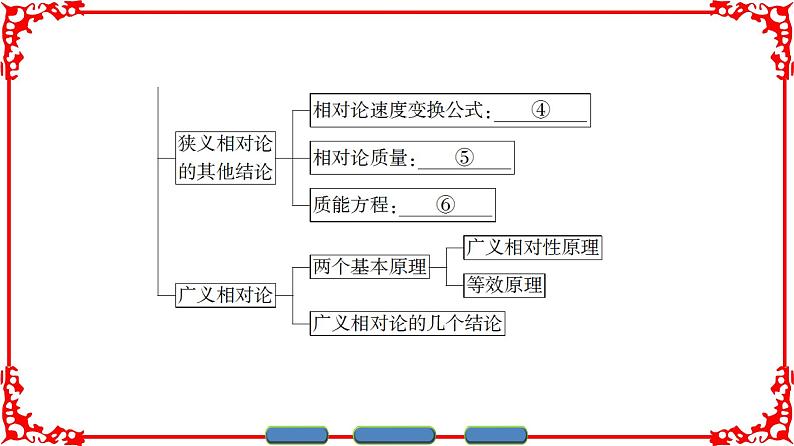 高中物理人教版选修3-4（课件）第十五章 相对论简介 章末分层突破03