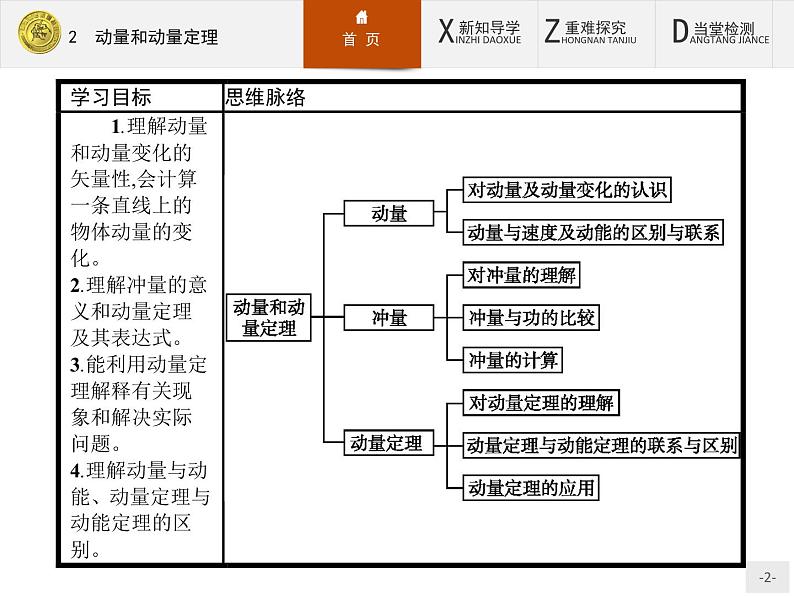 2017年高中物理人教版选修3-5课件：16.2 动量和动量定理02