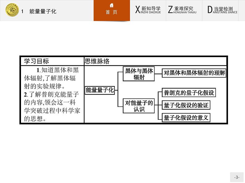 2017年高中物理人教版选修3-5课件：17.1 能量量子化03