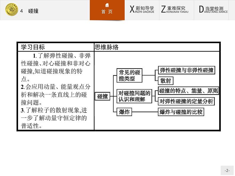 2017年高中物理人教版选修3-5课件：16.4 碰撞02