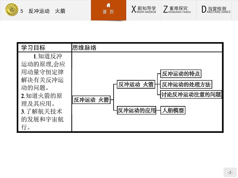 2017年高中物理人教版选修3-5课件：16.5 反冲运动　火箭02