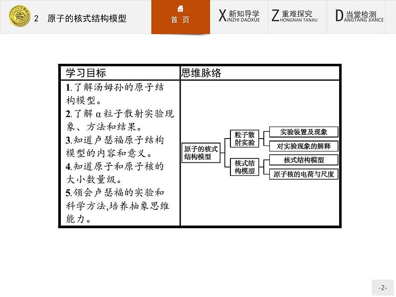 2017年高中物理人教版选修3-5课件：18.2 原子的核式结构模型02